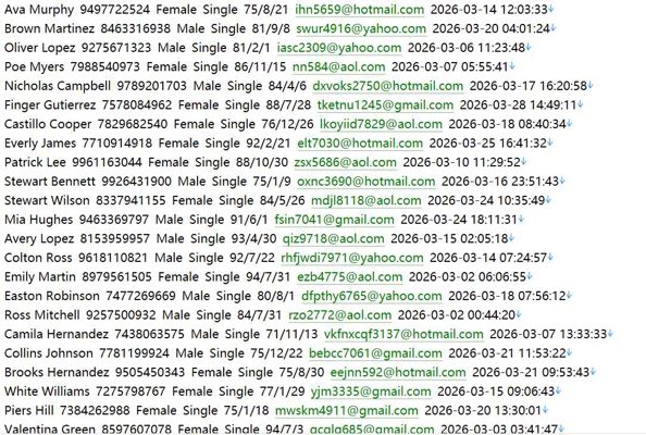 尼日利亚 全球资产投资平台669wRisevest (risevest.com) 用户数据资料
