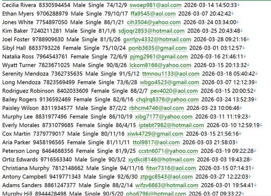 尼日利亚投资平台659w Cowrywise (cowrywise.com) 用户数据资料