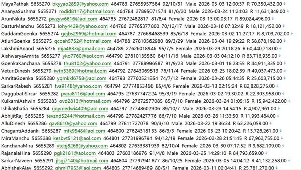 南非投资分析平台：访问量排名第二746w TradingView (tradingview.com) 用户数据资料