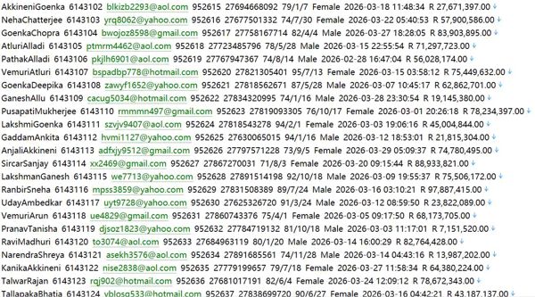 南非资产管理平台：国际资产管理公司695w Ninety One (ninetyone.com)用户数据资料