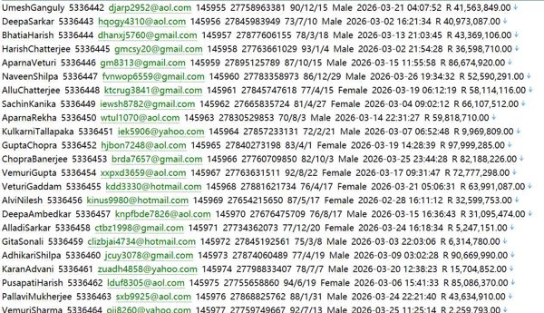 南非金融服务与投资614w  Momentum (momentum.co.za)用户数据资料