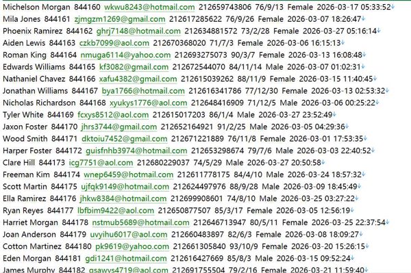 证券交易所583w摩洛哥卡萨布兰卡证券交易所 (casablanca-bourse.com) 用户数据资料