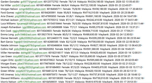 马来西亚联合投资基金，匹配公共资金与私营投资563w马来西亚MyCIF网 (sc.com.mymycif)用户数据资