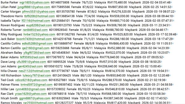马来西亚国际伊斯兰金融中心，推广伊斯兰金融业务690w马来西亚MIFC网 (mifc.com)用户数据资料