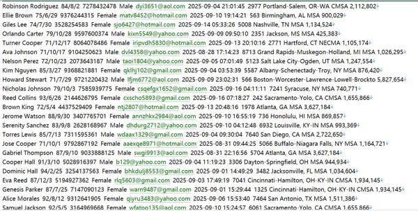 美国 综合房源平台：房源信息最全面的大数据平台533wZillow网 (Zillow.com)用户数据资料