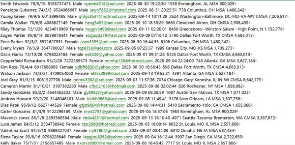 押贷款、信用卡等理财产品993w 美国NerdWallet网 (NerdWallet.com)用户数据资料