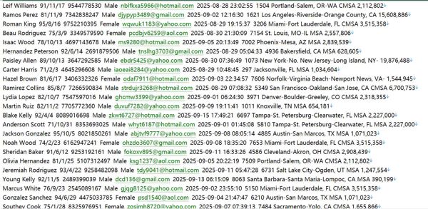 美国由房利美(Fannie Mae)运营的法拍房903w HomePath网 (HomePath.com)用户数据资料