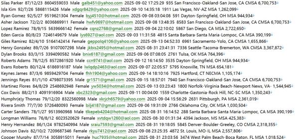 美国Bankrate网 抵押贷款利率比较平台等多种金融产品的实时利率914w(Bankrate.com)用户数据资料