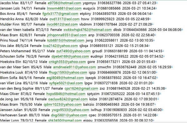荷兰提供金融咨询514w荷兰金融消费者协会 httpswww.financieeltoezicht.nl用户数据资料