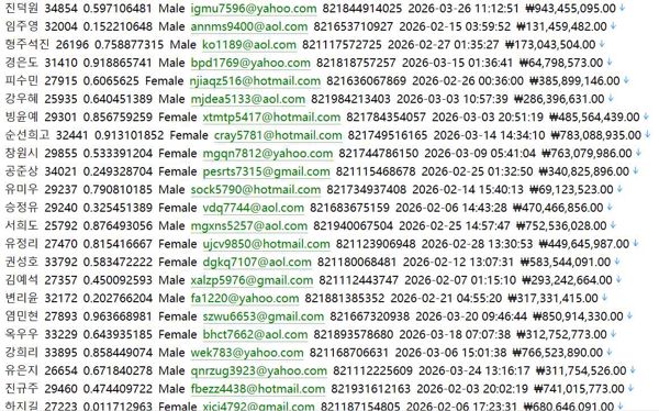 韩国唯一证券期货用户数据资料运营股票KOSDAQ衍生品市场521w韩国（KRX）httpswww.krx.co.kr