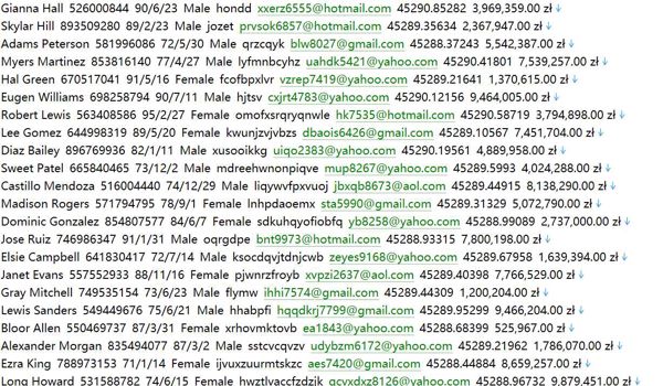 波兰最大商业银行集团673wPKO Bank Polski官网 www.pkobp.pl：用户数据资料