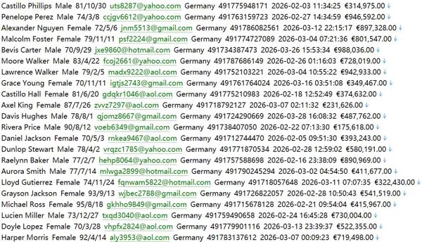 德国权威财经新闻平台737wHandelsblatt官网 www.handelsblatt.com：用户数据资料