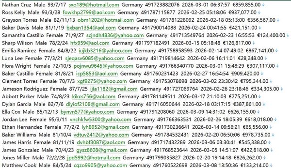 德国全能型金融监管权威机构571wBaFin官网 www.bafin.de：用户数据资料