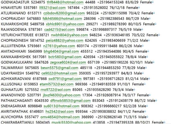 埃塞俄比亚用户数据资料消费金融与中小企业专业银行588wAddiko银行addiko.rs：