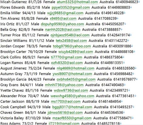 澳洲个人理财、投资766w政府理财工具moneysmart.gov.au：用户数据资料
