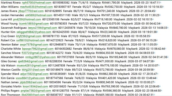 马来西亚SC投资检测器 (sc.com.myinvestment-checker)  投资合法查询工具：查询公司或个人是否在证券监督委员会合法投资名单内519w