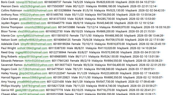 马来西亚BNM金融消费者警示 (bnm.gov.myfca)  金融消费者警示查询：国家银行发布的非法金融机构和网站警示列表562w