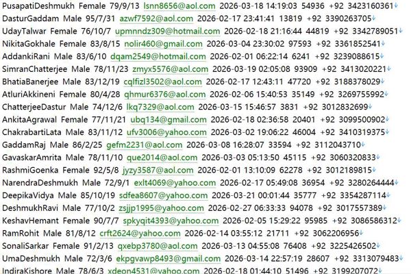 证券存管清算机构732w巴基斯坦CDC存管官网（cdcpakistan.com）——用户数据资料
