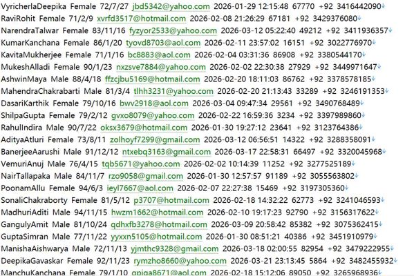 ——主流全能银行702w巴基斯坦Bank Alfalah官网（bankalfalah.com）用户数据资料