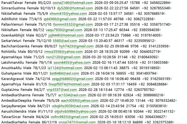 国家货币与金融监管核心机构492w巴基斯坦国家银行官网（sbp.org.pk）——用户数据资料