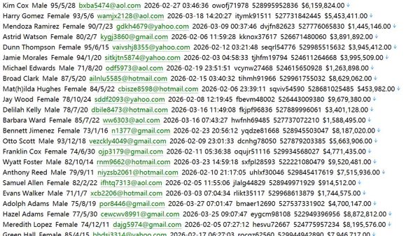 国际主流银行795w墨西哥HSBC官网（hsbc.com.mx）——用户数据资料