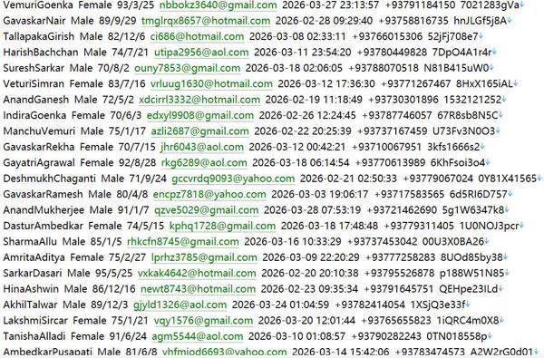 聚焦阿富汗投资环境519w阿富汗投资促进局官方网站（investinafghanistan.af）用户数据资料