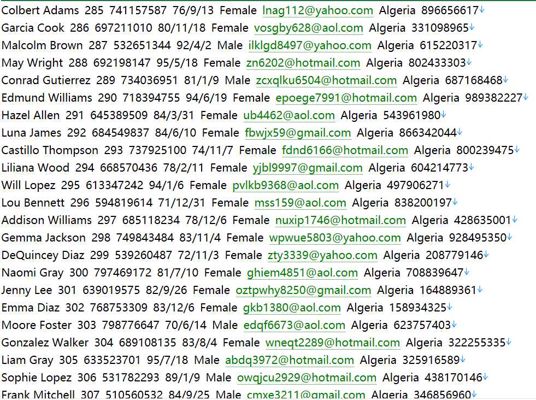 阿尔及利亚唯一国家股票交易平台768w阿尔及利亚SGBV证券交易所官网（sgbv.dz）用户数据资料