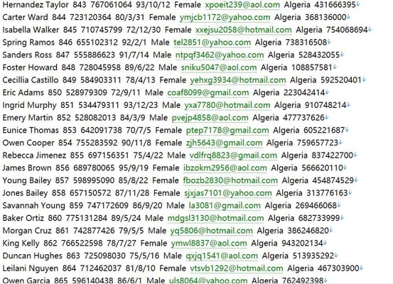 国家货币与金融监管核心机构469w阿尔及利亚中央银行官网（bank-of-algeria.dz）用户数据