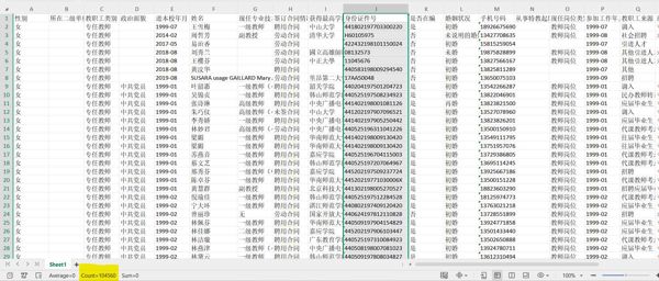 信息包括：性别 所在二级单位 教职工类别 政治面貌 进本校年月（或进本园年月） 姓名 现任专业技术职务 签订合同情况 获得最高学历的院校或机构 身份证件号 是否在编 婚姻状况 手机号码 从事特教起始年月 现任岗位类别 参加工作年月 教职工来