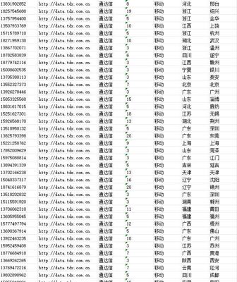 通达信股票1W5移动（CC数据）