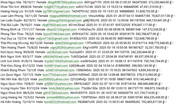 （Henley&amp;PartnersVietnam）高净值人群第二家园663w越南用户数据