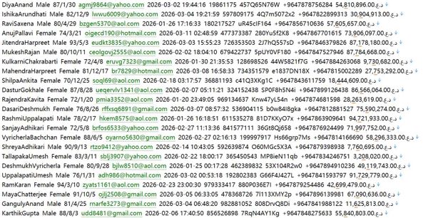 （FamilyMall）高端购物中心奢侈品购买名单722w伊拉克用户数据