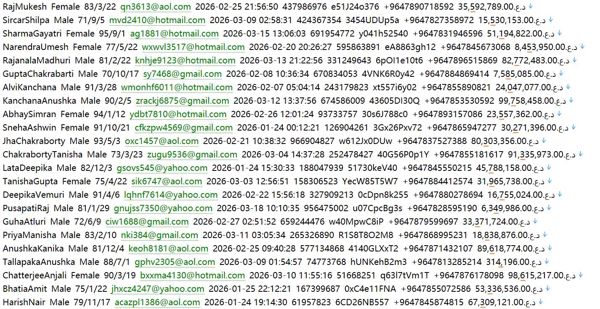 （BaghdaMall）高端百货奢侈品消费记录655w伊拉克用户数据