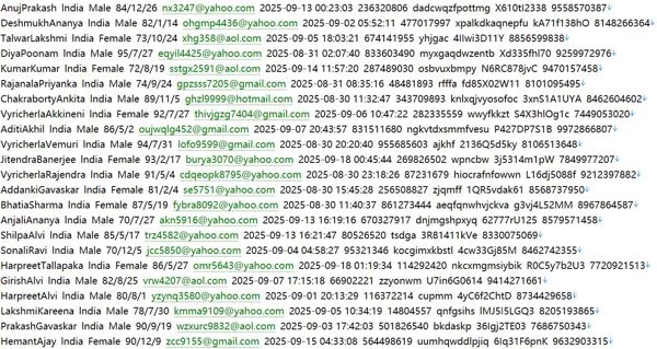 兼职工作者964w印度用户数据信息