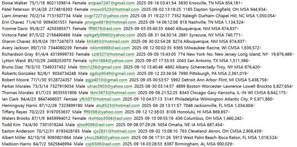 httpsfinviz.com475W美国🇺🇸股票用户数据资料