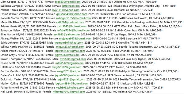 schwab.com713W美国🇺🇸股票用户数据资料