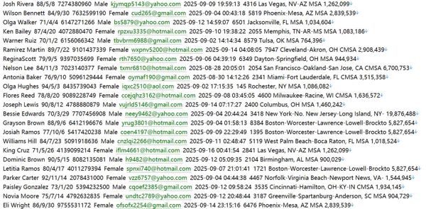 interactivebrokers.com691W美国🇺🇸股票用户数据资料