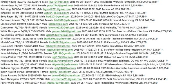 etrade.com594W美国🇺🇸股票用户数据资料