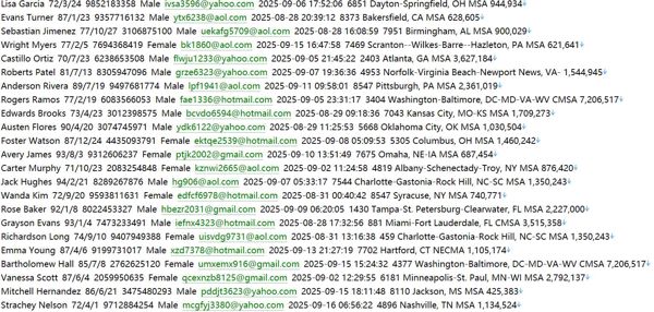 tdameritrade.com580W美国🇺🇸股票用户数据资料