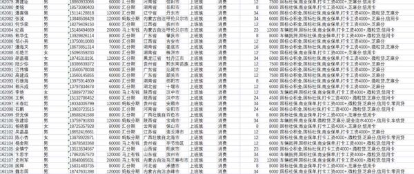 贷款网贷16W