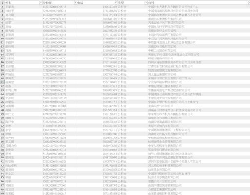 中国公积金用户信息