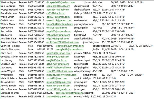 沙特niche牧场消费市场用户信息584W
