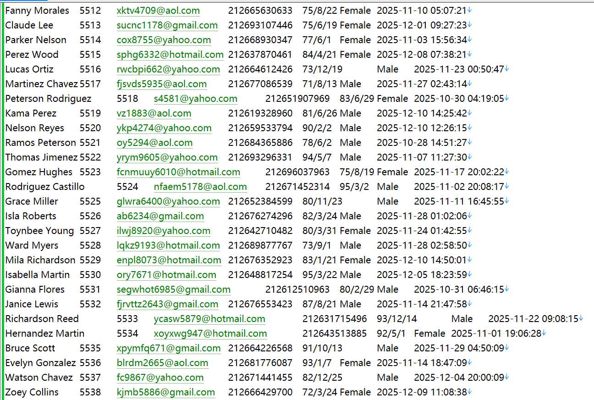 摩洛哥WHO牧场消费群体客户信息570W