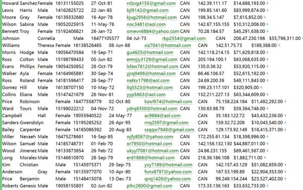 加拿大IBISWorld牧场纯牛奶批发客户信息551W