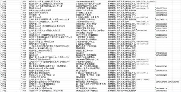 广州便利店/超市2000