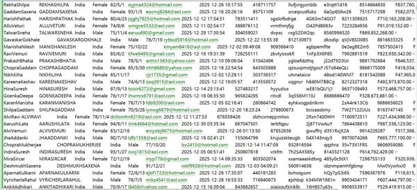 印度Cooperatives农场管理体制会员数据578W