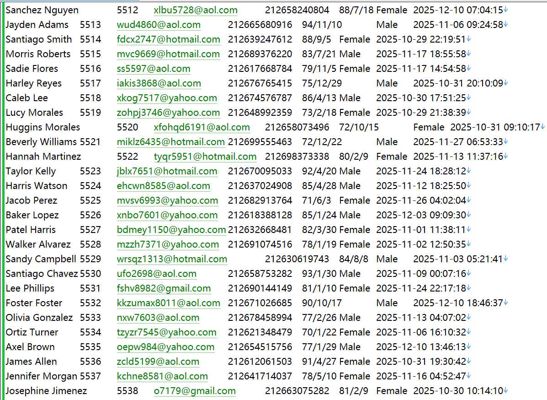 摩洛哥Generation农场管理个人数据582W
