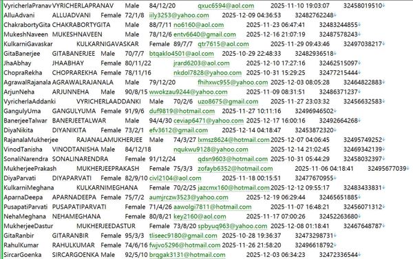 比利时Flanders农场改革会员数据570W