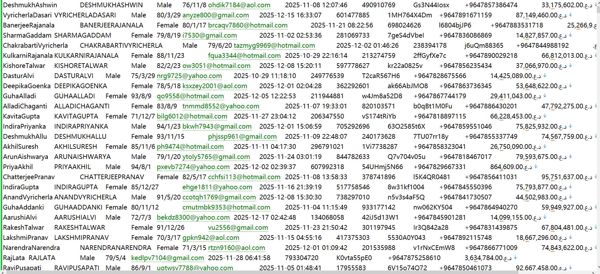 伊拉克Wresearch房地产房主登记数据信息数575W