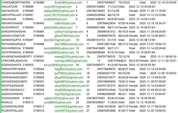 乌干达Real房地产房主登记数据信息546W